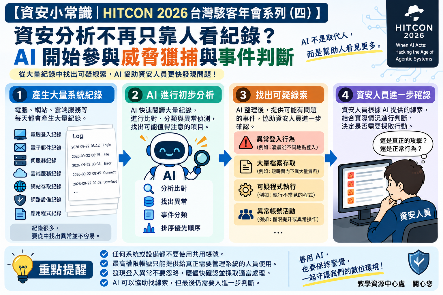 1150922_下午新聞_HITCON2026系列四_AI威脅獵捕與事件判斷