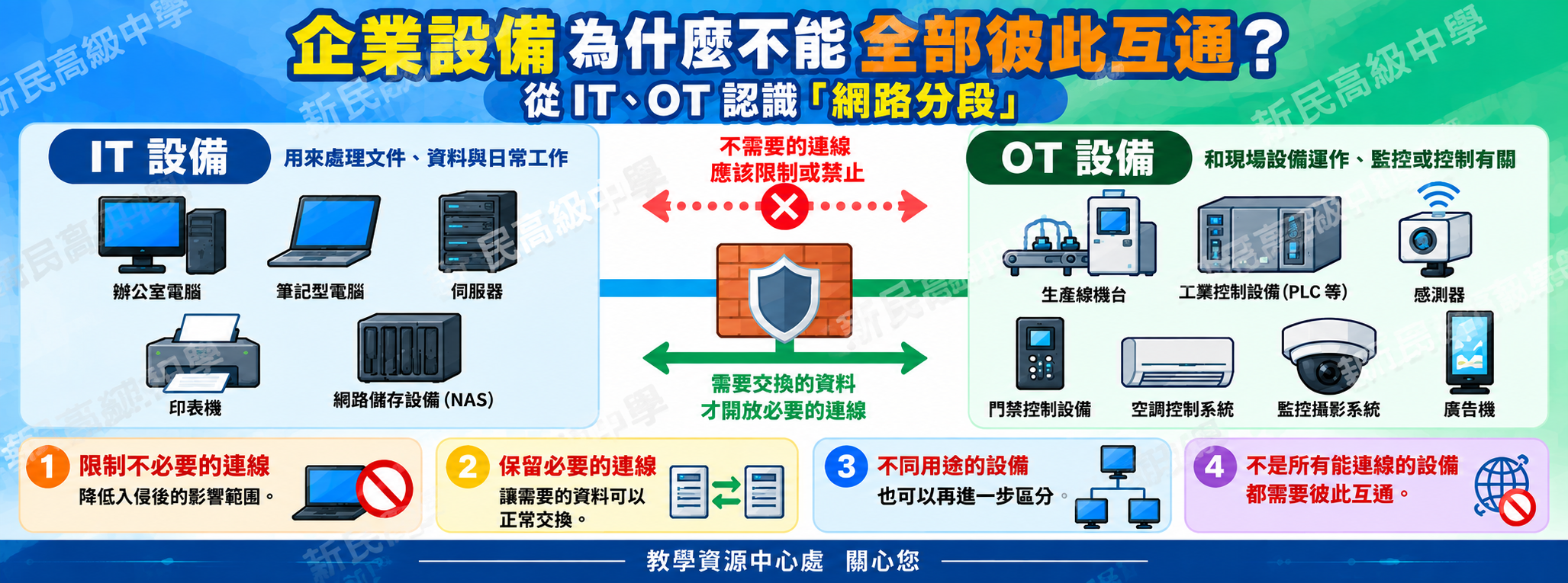 1151002_早上新聞_企業設備為什麼不能全部彼此互通_IT_OT網路分段