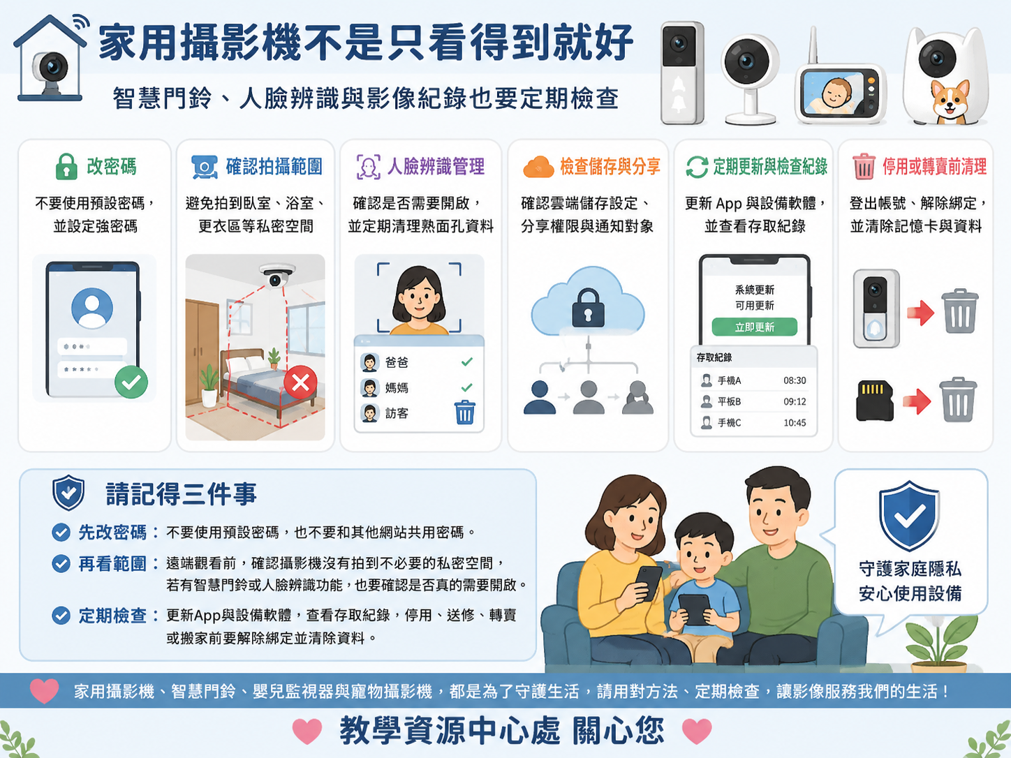 1150817_早上新聞_家用攝影機不是只看得到就好_智慧門鈴人臉辨識與影像紀錄要定期檢查_簡單示意圖
