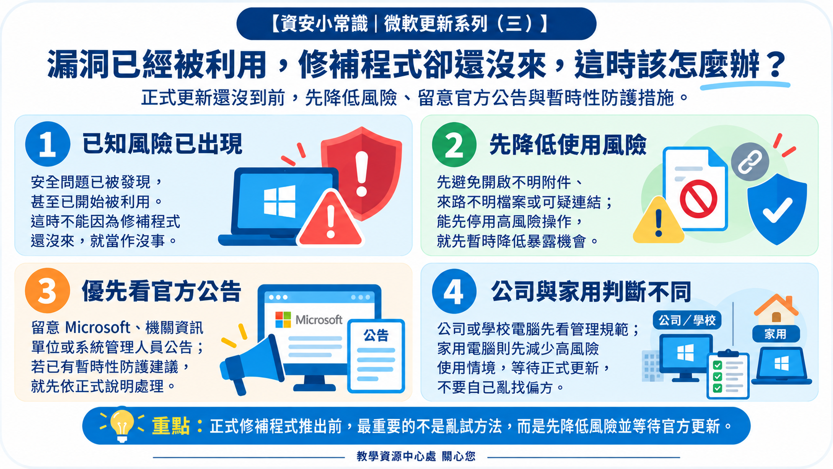 1150909_下午新聞_微軟更新系列三_修補程式尚未發布風險防護示意圖