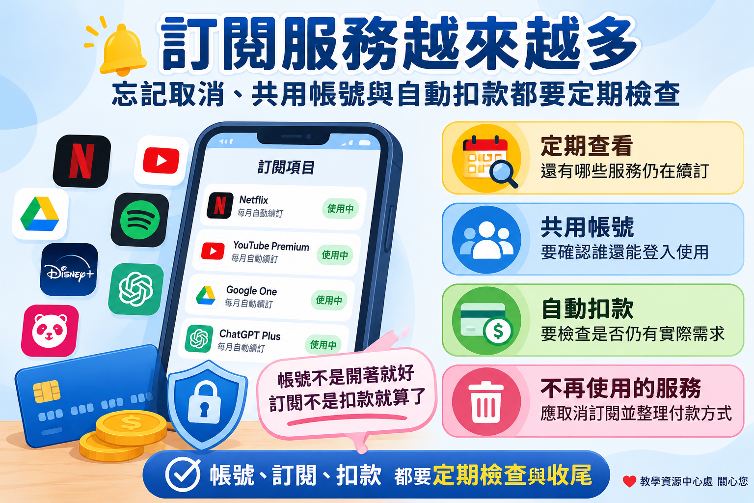 1150811_早上新聞_訂閱服務自動扣款帳號檢查_簡單示意圖