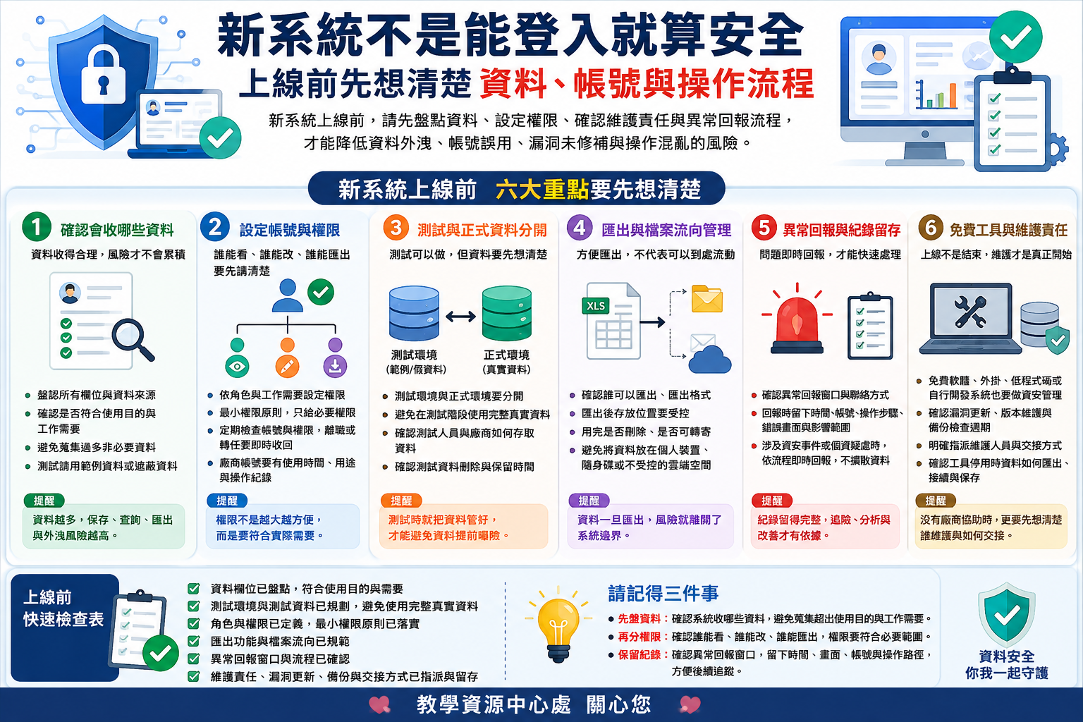 1150814_早上新聞_新系統不是能登入就算安全_資料帳號維護流程要先盤點_詳細示意圖