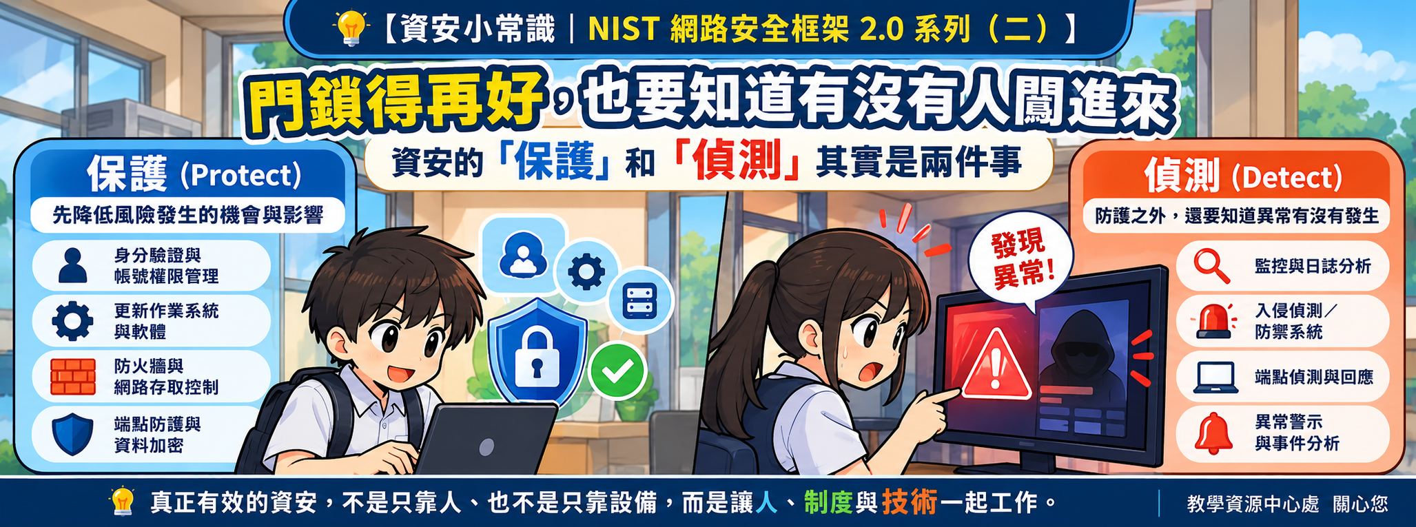 1150929_下午新聞_NIST網路安全框架2.0系列二_保護與偵測