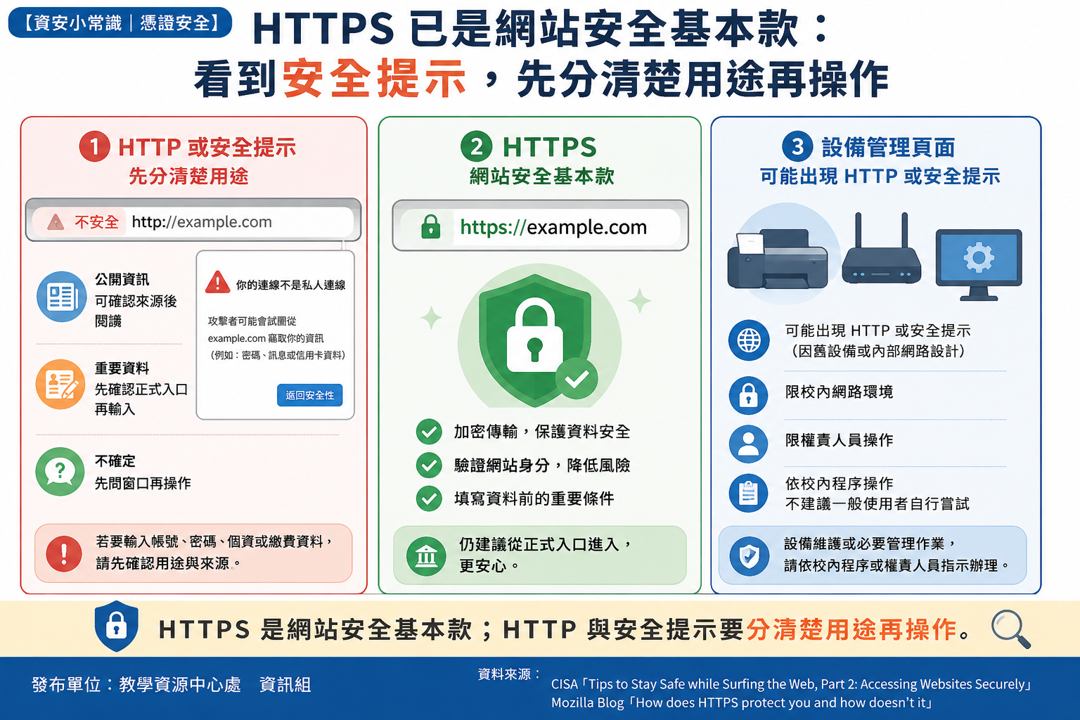 HTTP/HTTPS 的示意圖