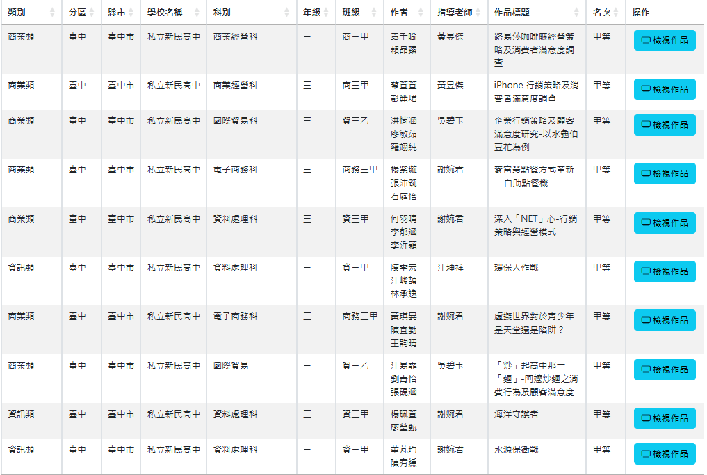 113年小論文得獎