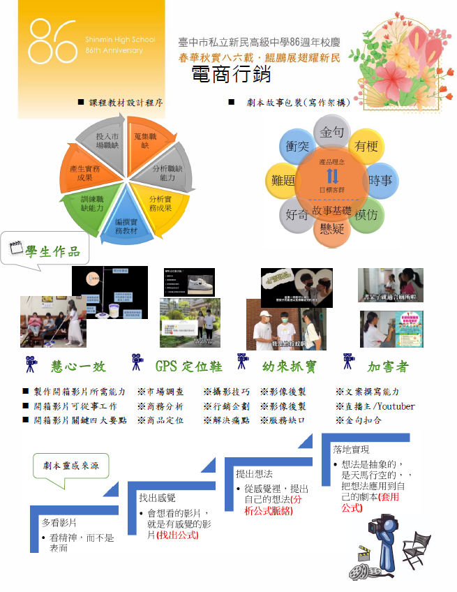 86週年電商成果
