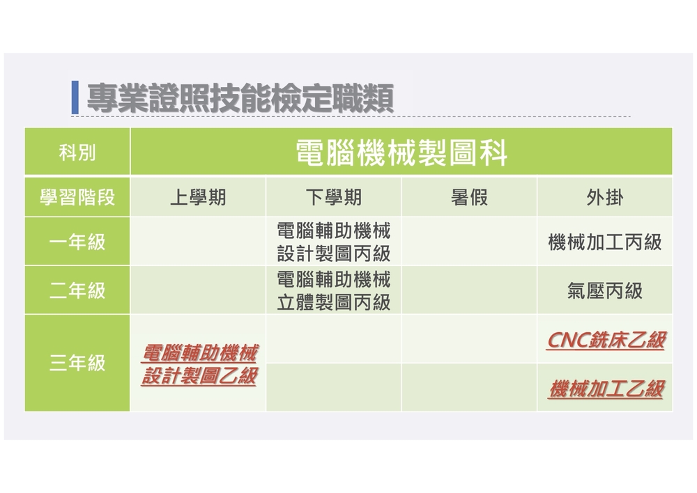 專業證照-3