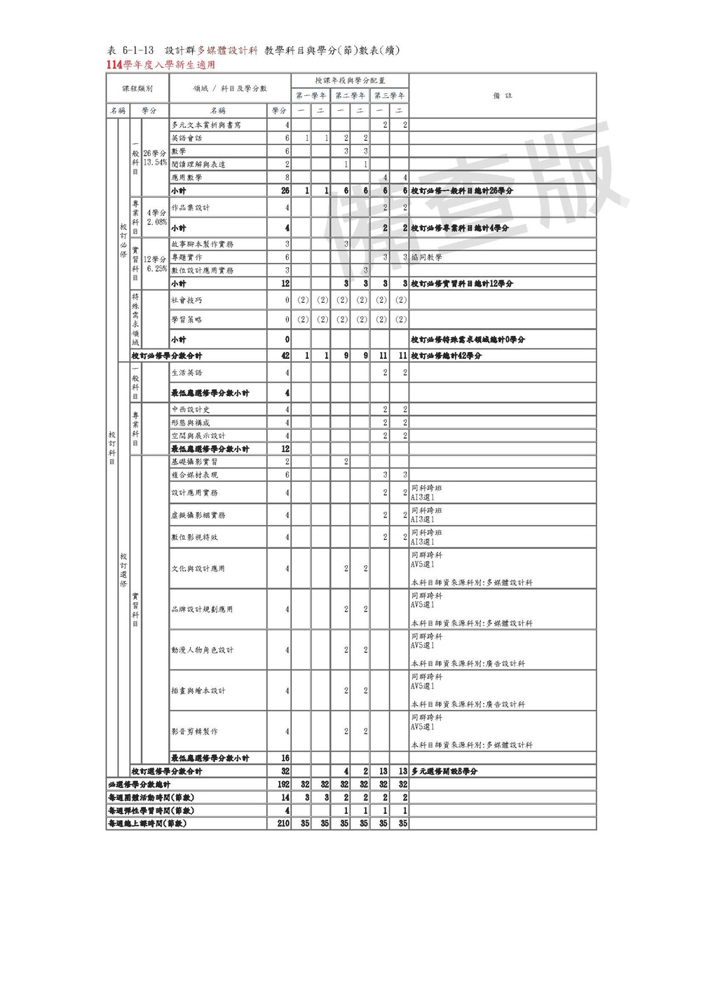 多媒體設計科校定課程