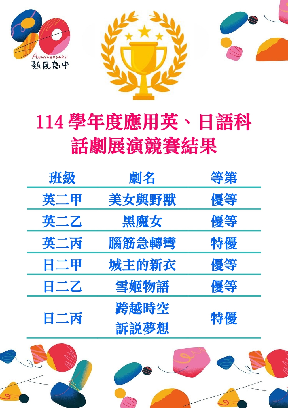 115話劇成績圖片