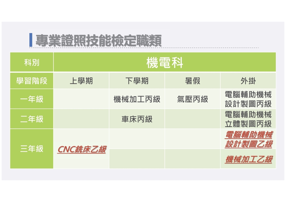 機電科專業證照-3