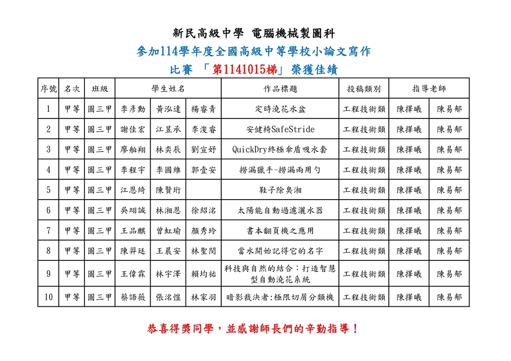 新民高級中學電腦機械製圖科參加114學年度全國小論文寫作比賽（第1141015梯次）榮獲佳績，展現優異學習成果與專題研究能力。
