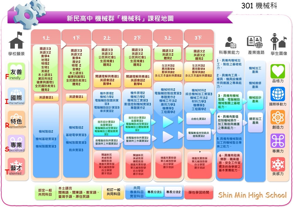 課程地圖