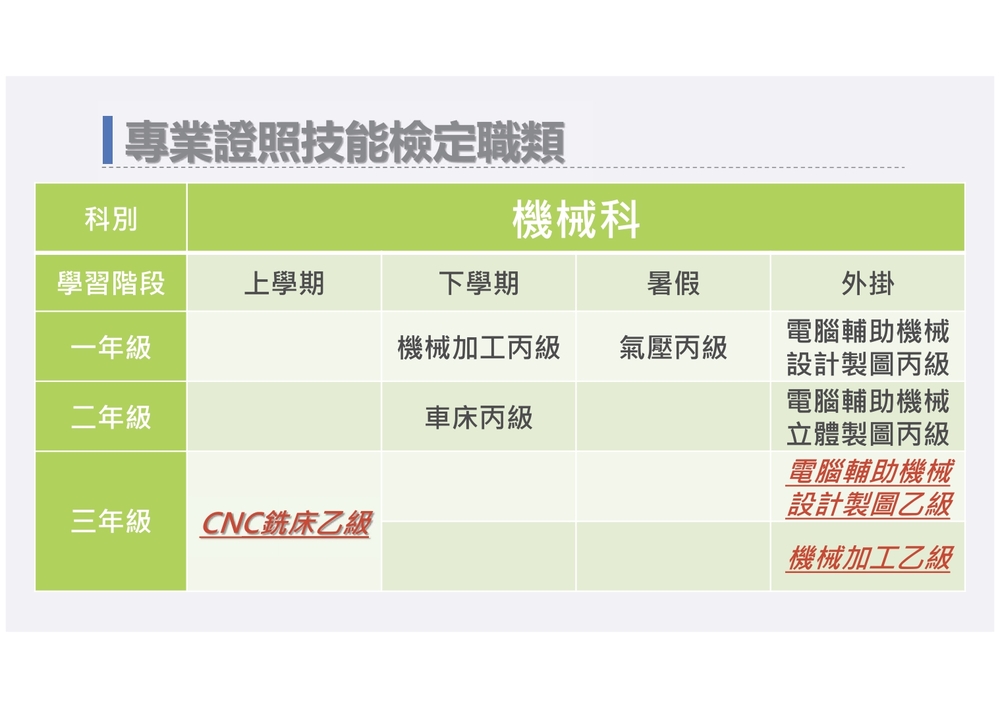 機械科專業證照-3