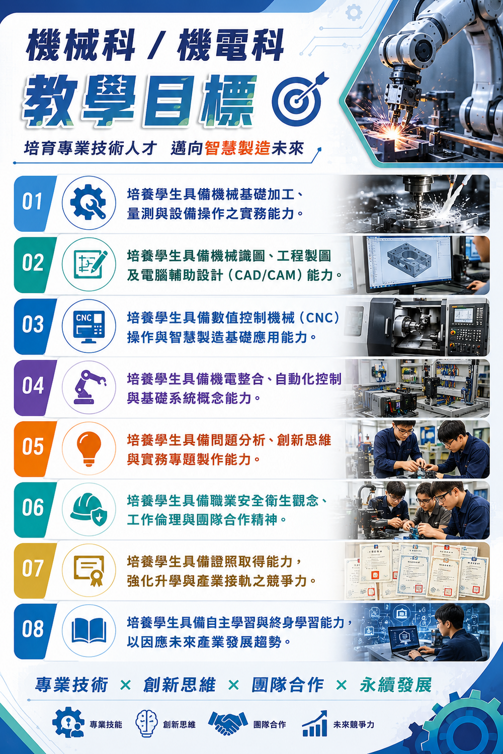 教學目標
