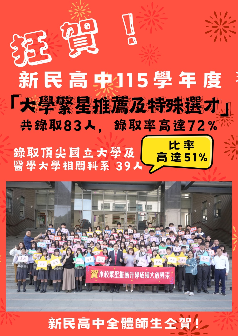 新民高中115繁星及特殊選才金榜海報P1圖片