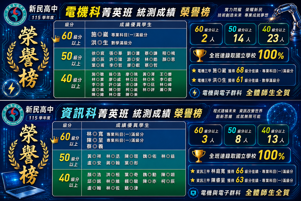 統測成績捷報