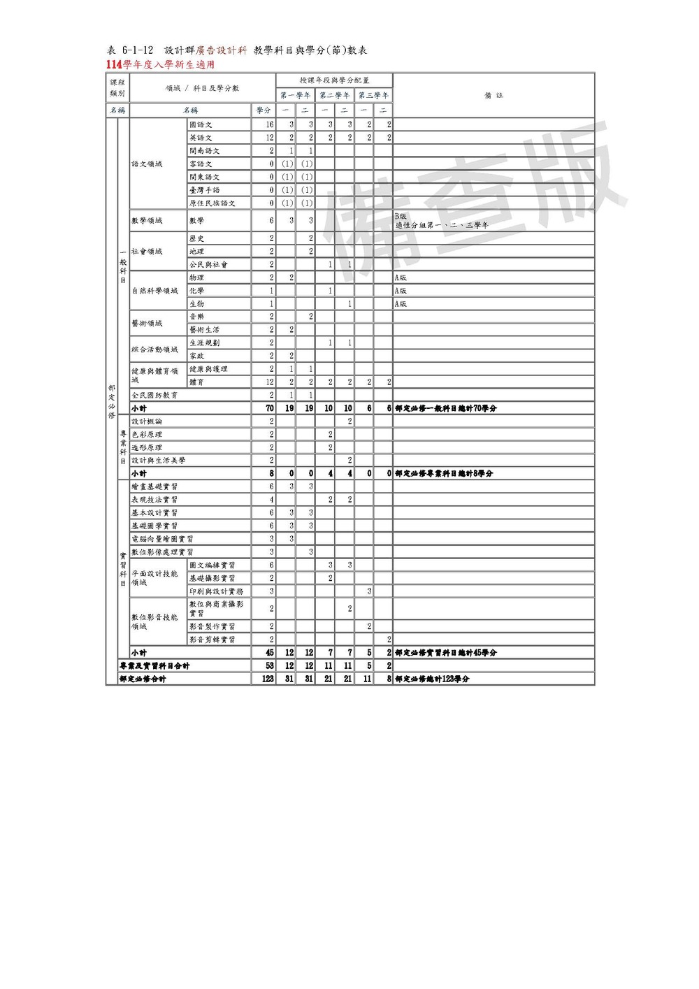 廣告設計科部定課程