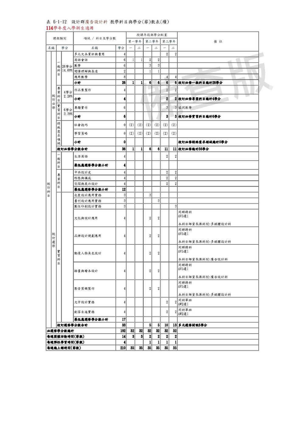 廣告設計科校定課程