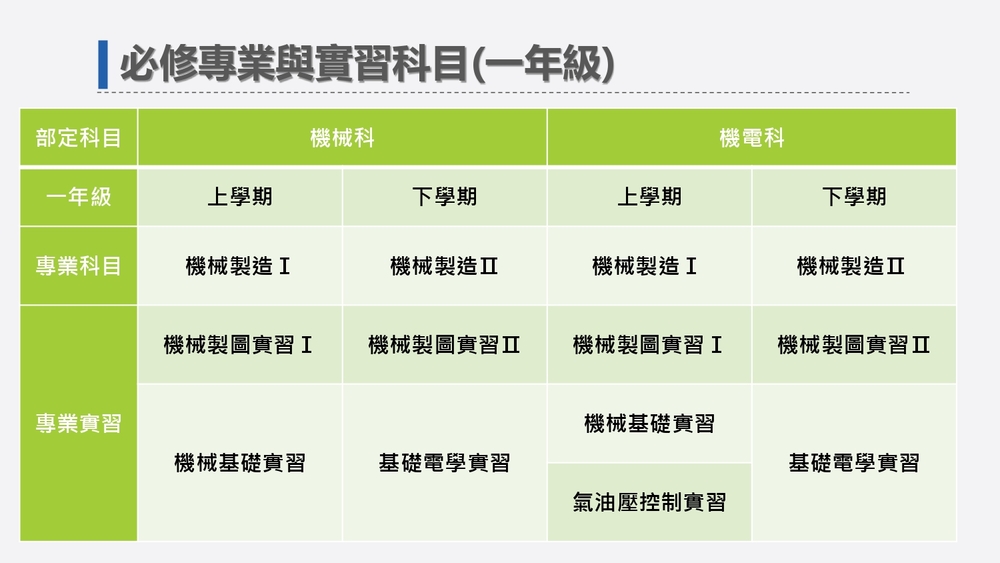 機電科課程規劃-3