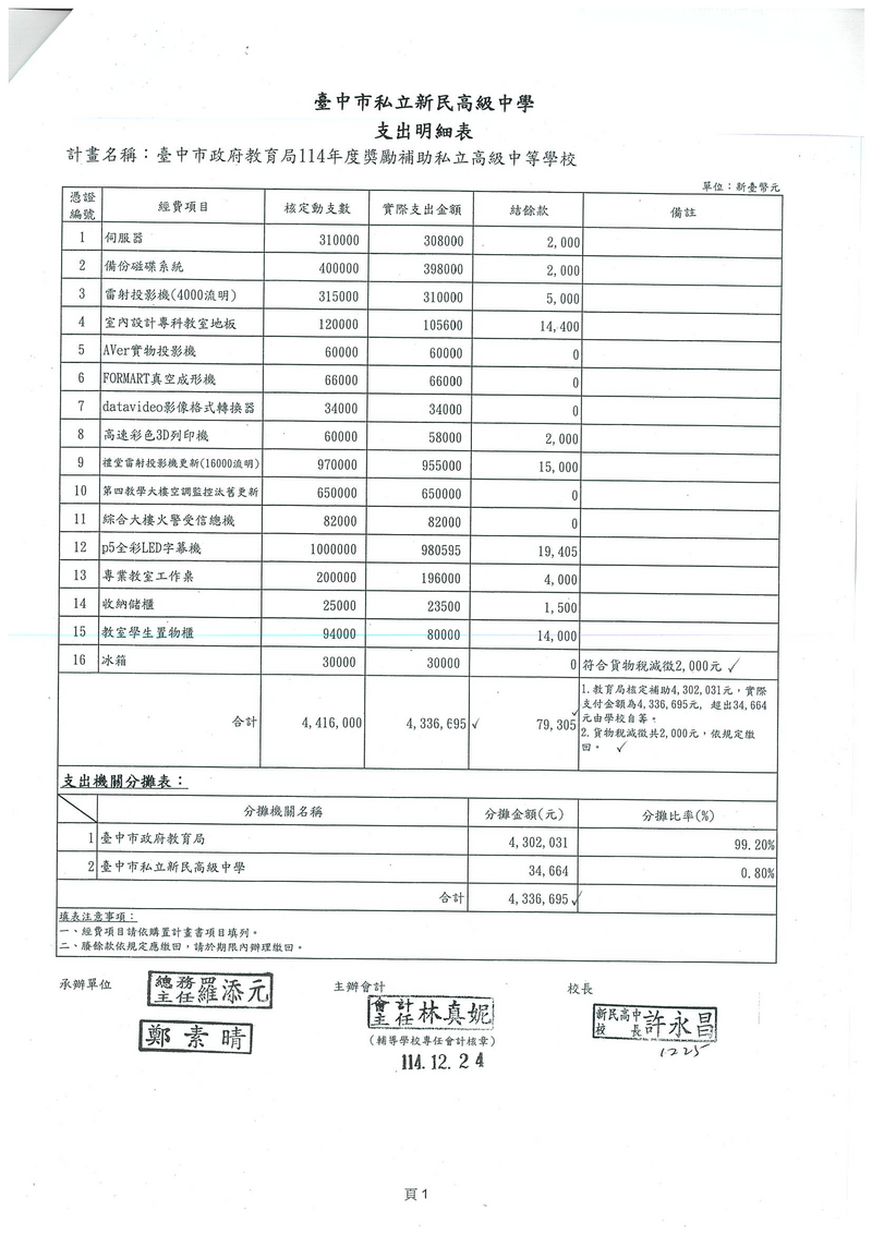 114年度獎補助私立高級中等學校執行成果圖片