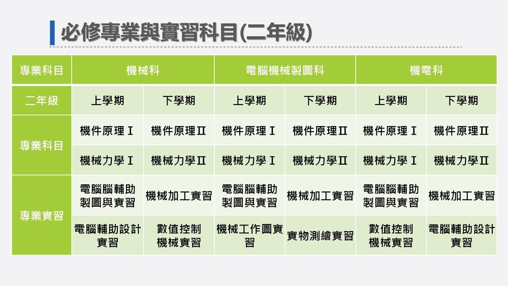 機械科課程規劃-4
