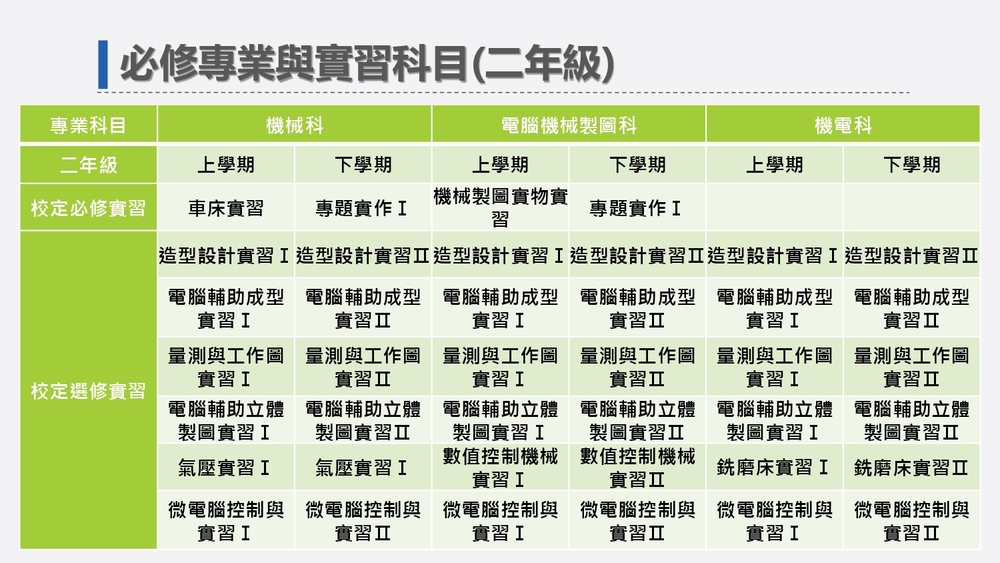 機械科課程規劃-5