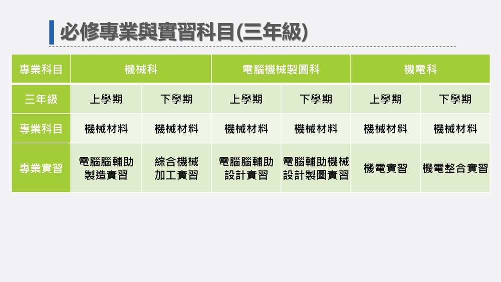 機械科課程規劃-6