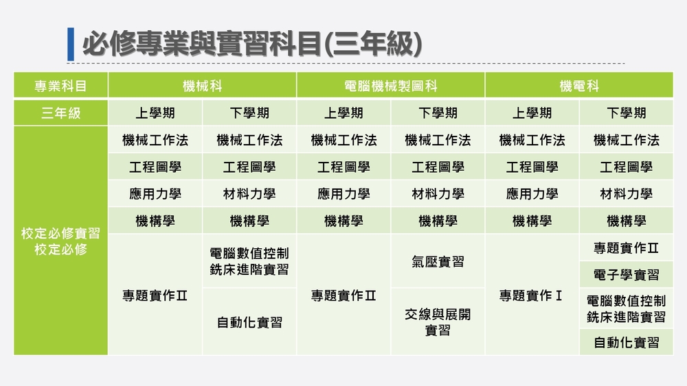 機械科課程規劃-7
